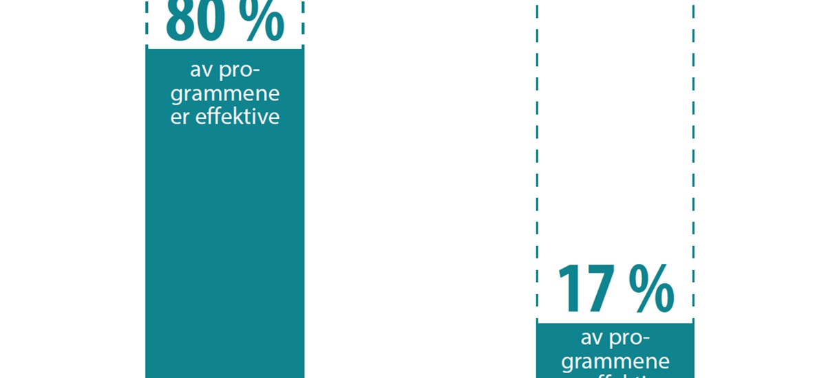 1503 Fokus på kjønn og makt