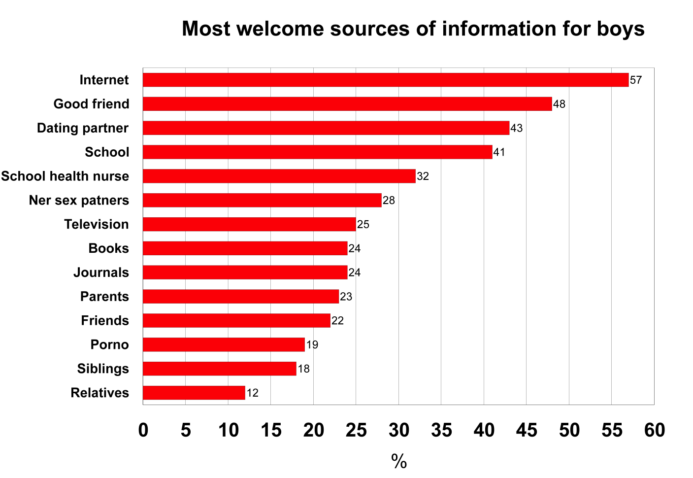 Superspill for unge hingster